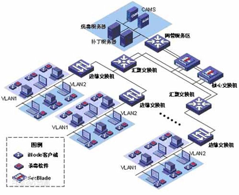 选择系统集成服务的指南