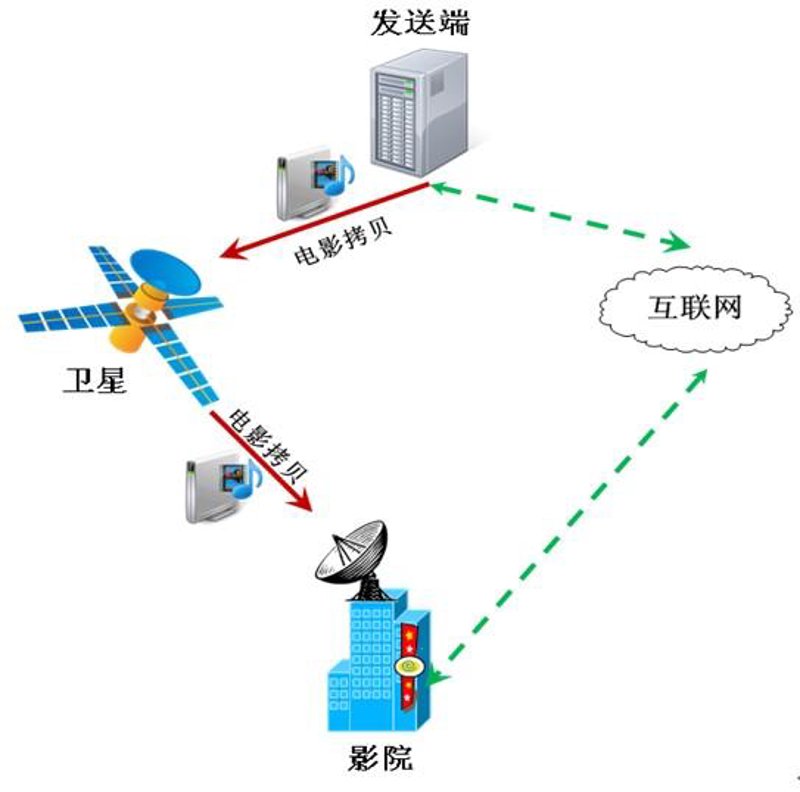 智能安装